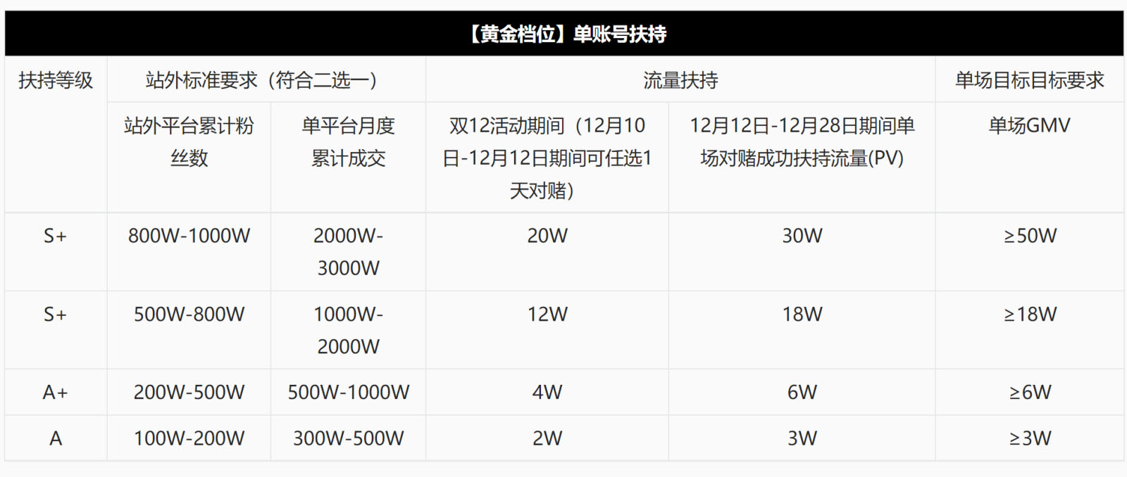 淘宝直播推出了回家计划活动，双12欢迎家人回家！