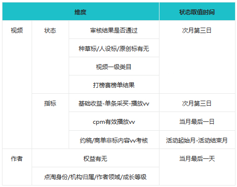 点淘五月光芒计划商家如何参与? 点淘五月光芒计划商家如何参与?