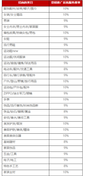 淘宝特价版收费吗？收费模式是怎样的？