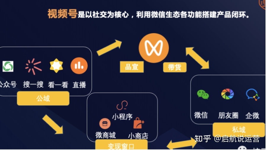 视频号运营方法，超级干货都在这里了(建议收藏)