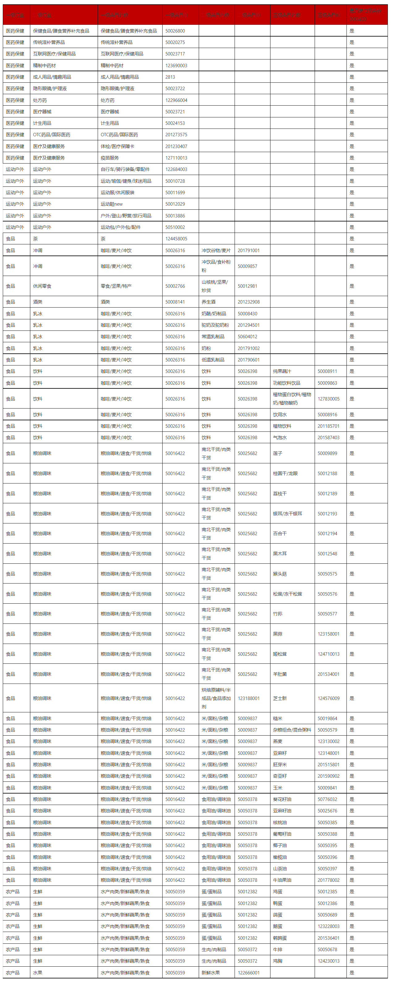 速看！2022天猫健康节招商开启！