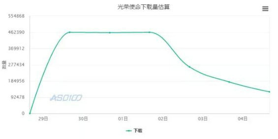 做运营，一定要会的8种找数据方法！