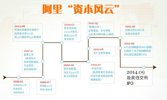 2014电商上市公司核心数据图–京东、聚美优品、阿里巴巴