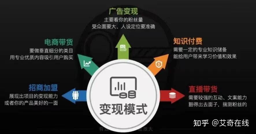 入门到变现,视频号运营全攻略! 入门到变现,视频号运营全攻略!