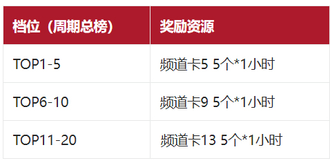 淘宝直播品类日机构排位赛活动规则介绍 淘宝直播品类日机构排位赛活动规则介绍