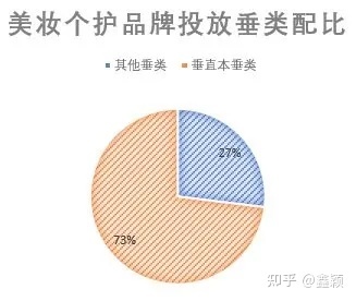 小红书达人投放指南