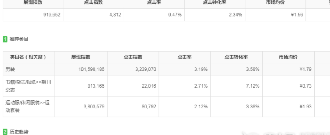 快车网介绍：全自动关键词优化软件