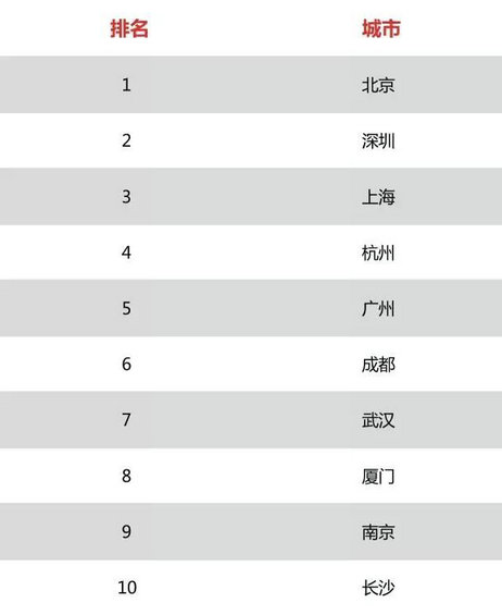 2016年新媒体行业薪资状况以及需要具备的技能！