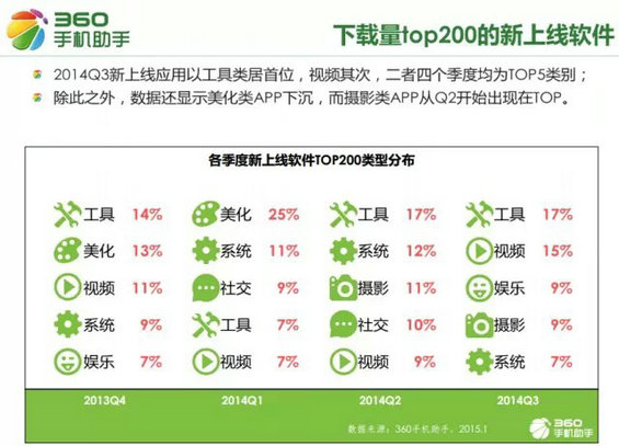 移动互联网从业者必看：2015手机应用十大行业新趋势