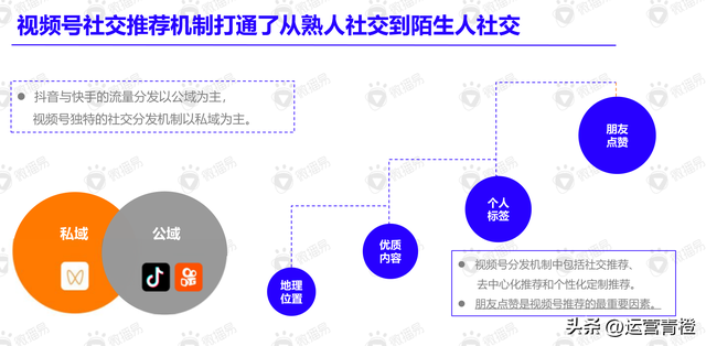 视频号内容营销方法论（精品内容分享）