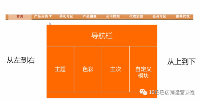 质想家店铺装修及主图要求