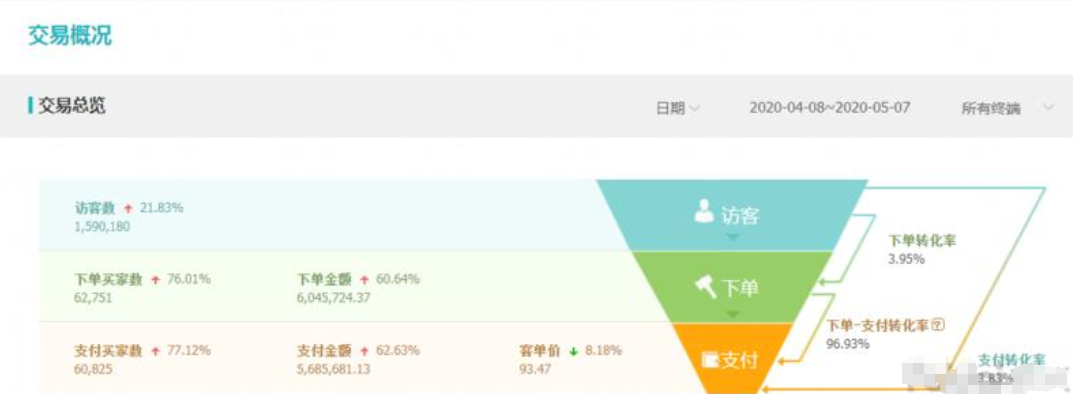 怎么防止直通车流量与搜索流量之间产生冲突?直通车带动搜索流量逻辑是什么? 怎么防止直通车流量与搜索流量之间产生冲突?直通车带动搜索流量逻辑是什么?