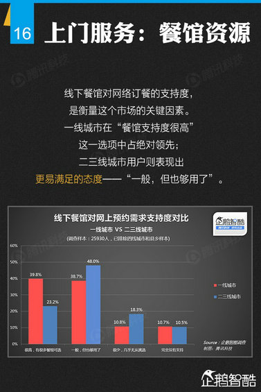 纯干货：七大领域 最牛的二三线城市互联网跨界调查！