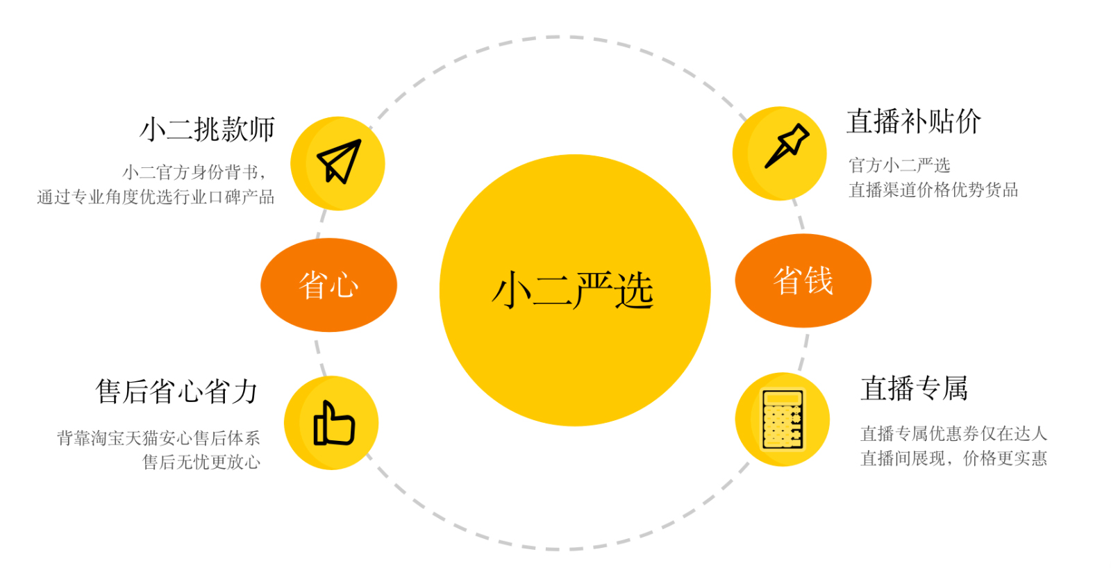 淘宝双12淘宝直播“直播有新人”IP活动主播准入要求是什么？有哪些权益？
