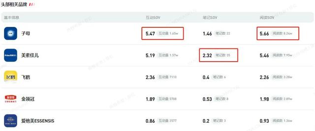 小红书品牌营销，这些数据很关键
