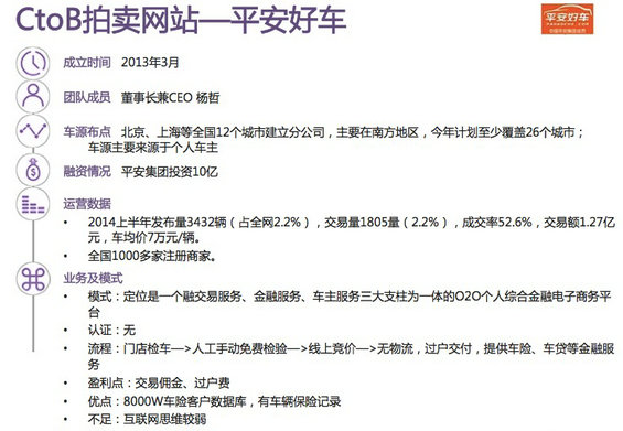 30张图，说清国内外“二手车电商”的发展现状及趋势