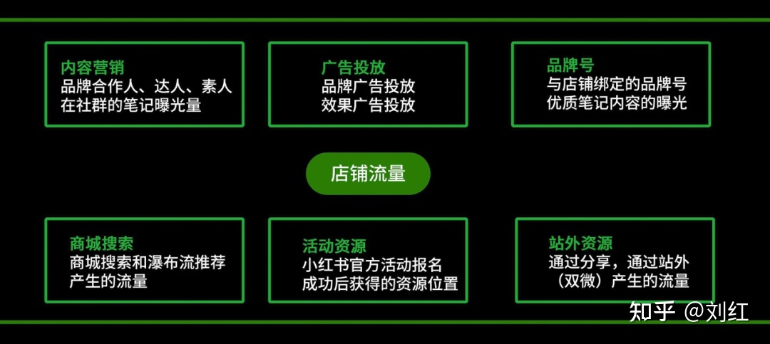 小红书运营模式地图（附小红书教学运营资料）