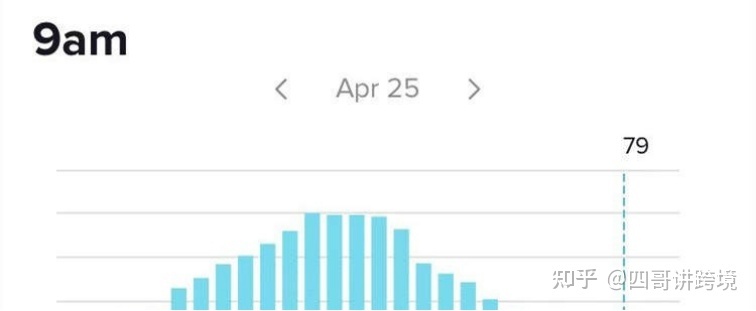 2022 年tiktok苹果/安卓下载详细教程(附带tiktok运营资料) 2022 年tiktok苹果/安卓下载详细教程(附带tiktok运营资料)