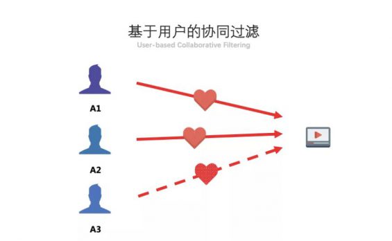 你做的短视频，为啥都火不起来