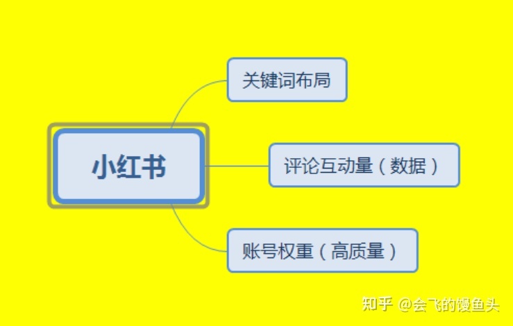 如何利用小红书推广