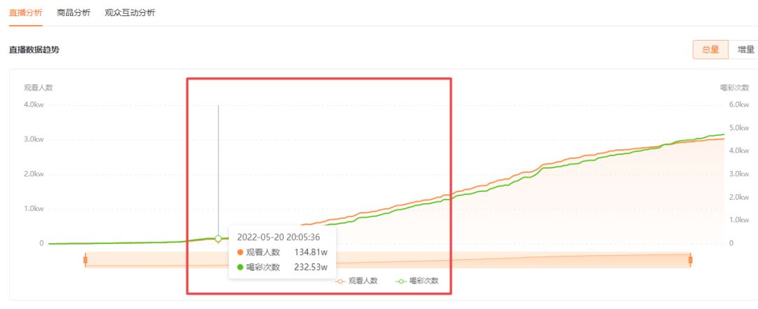 周杰伦视频号演唱会重映，品牌冠名、直播带货两不误