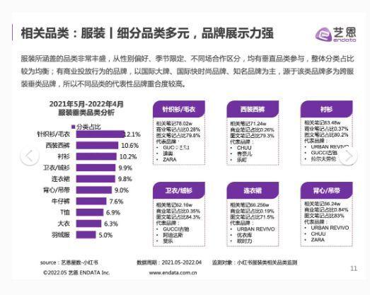 34页报告｜小红书时尚品牌营销手册(附下载)