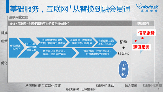 知道“互联网+”怎么来的吗？史上第一份“互联网+”报告