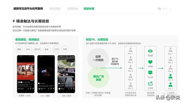 视频号运营第一思维导图|2022微信视频号互选广告招商合作计划 视频号运营第一思维导图|2022微信视频号互选广告招商合作计划
