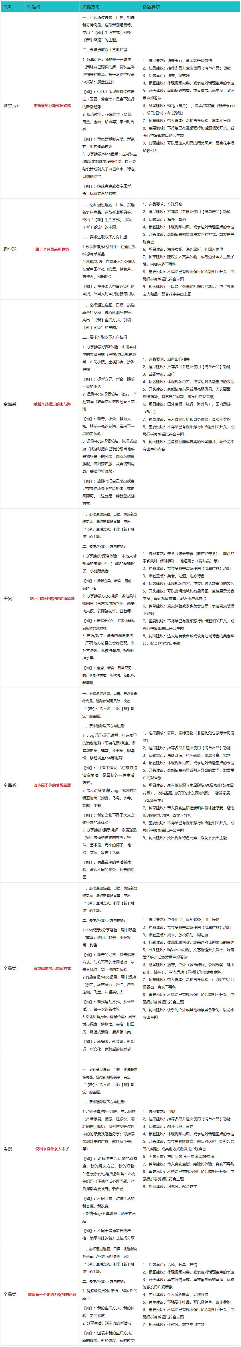 点淘2月 “女王节”打榜赛活动如何投稿？