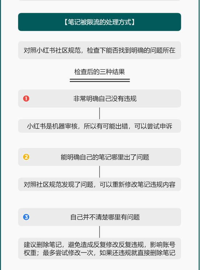 小红书运营实操爆款打造指南