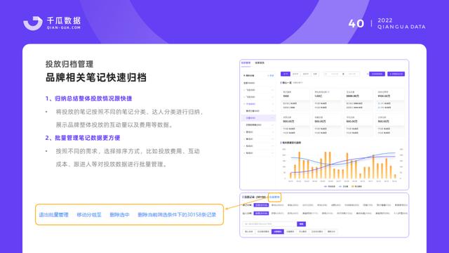小红书保姆级教程｜2022品牌营销决策怎么做