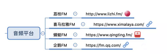 【干货】85个自媒体平台合集，附思维导图 ！