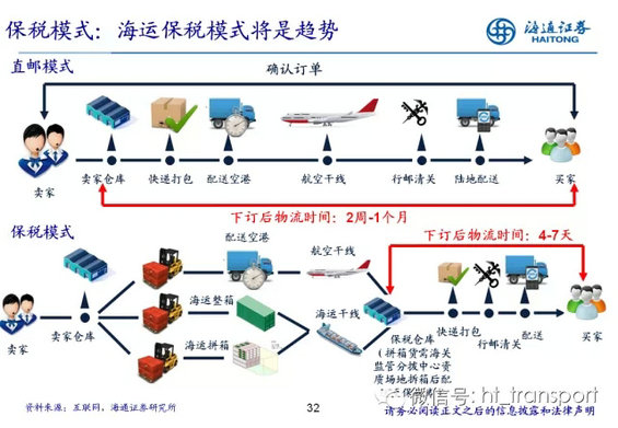 干货：读了这32张PPT，跨境电商你就搞清楚了！