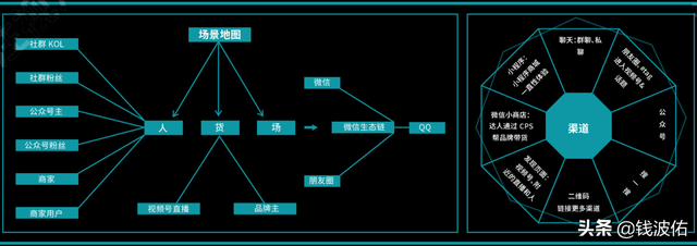《最全视频号营销知识地图》完整版
