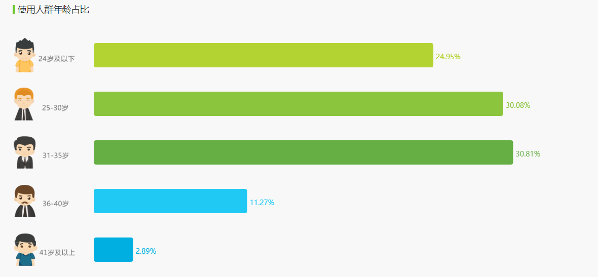小红书平台的营销基本四大策略