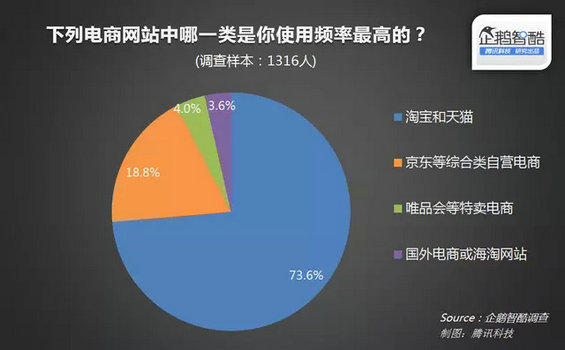 中国农村电商真相
