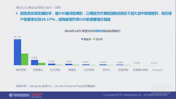 干货！90页PPT透析2014年O2O移动应用行业
