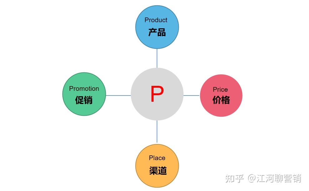 小红书运营14个思维模型大全（1.0版）