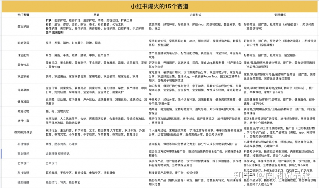 一份小红书IP打造全攻略【建议收藏】