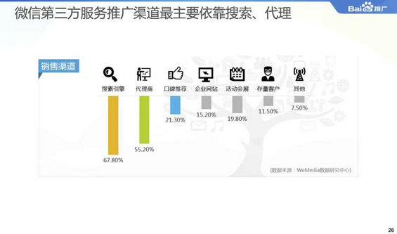 2014微信公众平台生态白皮书
