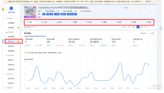 淘宝生意参谋后台模块使用大全