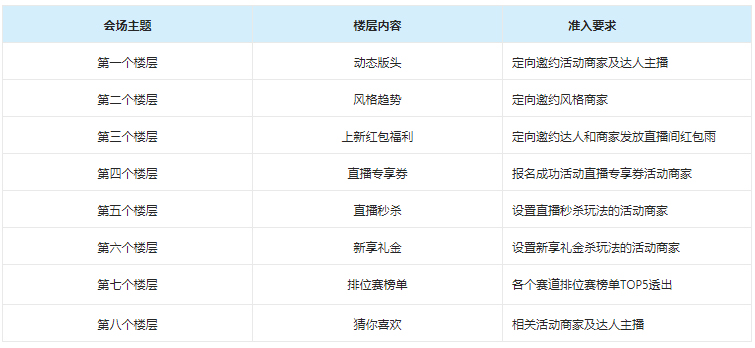 2022年秋新势力周活动淘宝直播招商来袭！