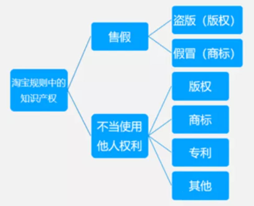 淘宝卖家该怎样规避投诉风险？电商商家风险规避指南