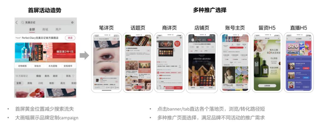 3000字讲透如何在小红书投品牌广告【建议收藏】