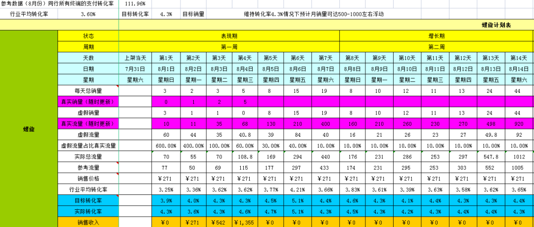 淘宝店铺如何突破流量瓶颈? 这套热销款打法非常适合中小卖家! 淘宝店铺如何突破流量瓶颈? 这套热销款打法非常适合中小卖家!