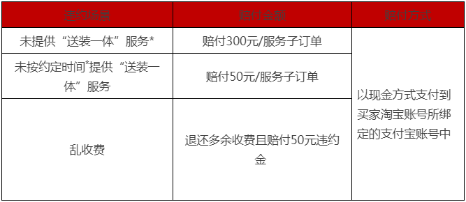 天猫《家装送装一体服务标准》升级为《天猫家装家居送装一体服务规范》，9月30日生效