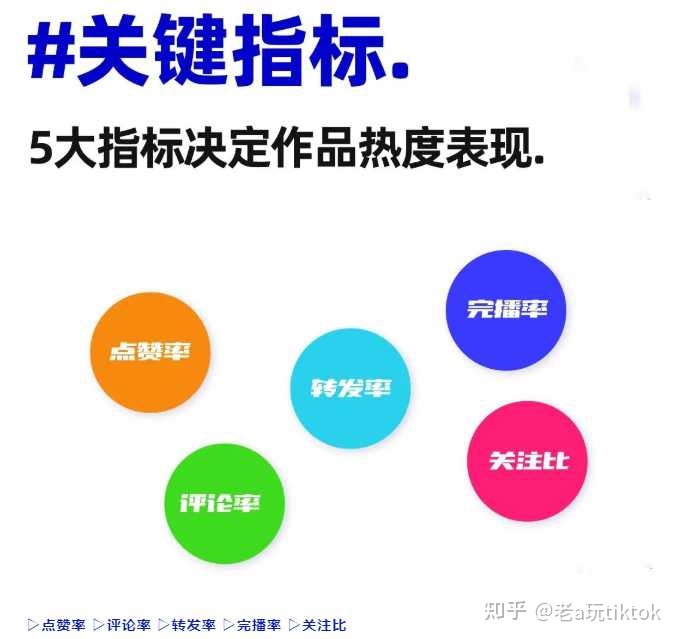 海外短视频+跨境电商 2022赚钱的最新模式？老a带你玩赚tiktok