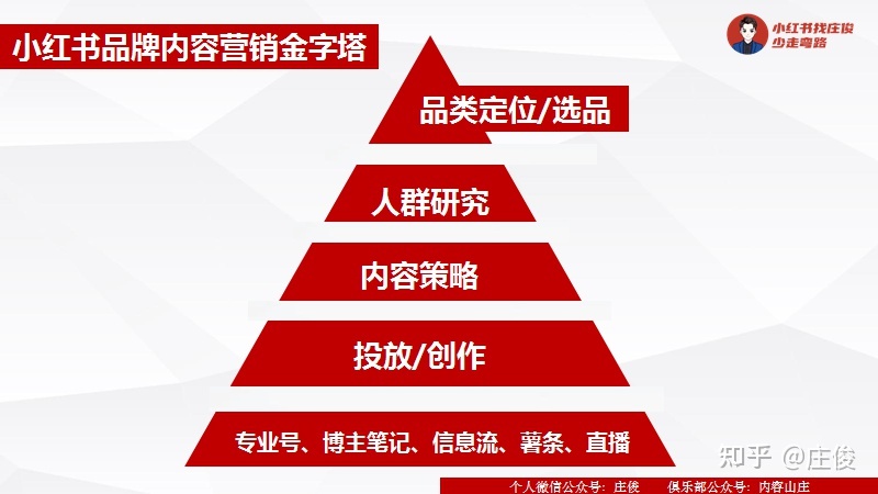 品牌如何在小红书做到从0到1——奶糖派为例