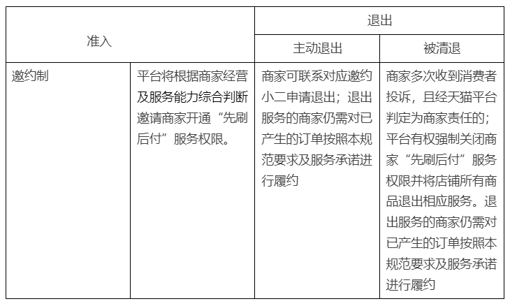 关于天猫新增家装行业新零售“先*后付”服务规范！
