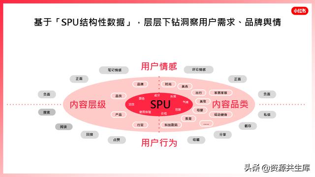 2022年小红书美妆营销解决方案